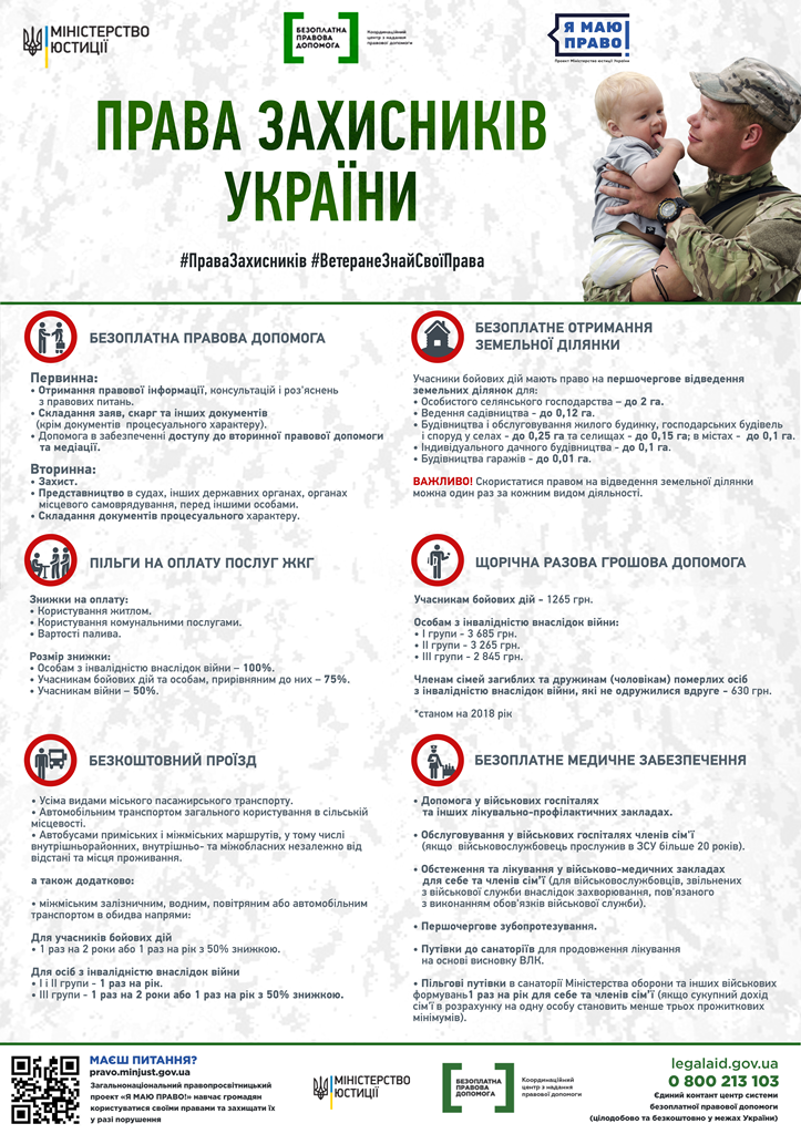 В Україні триває правопросвітницька кампанія «Права захисників!»